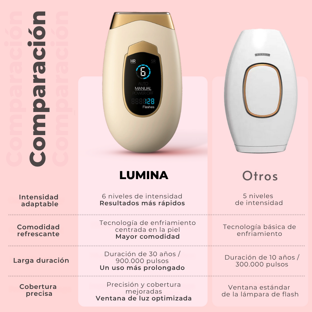 Comparativa entre Lumina de Lumisilk y otros dispositivos IPL – mayor intensidad, duración, comodidad y precisión.