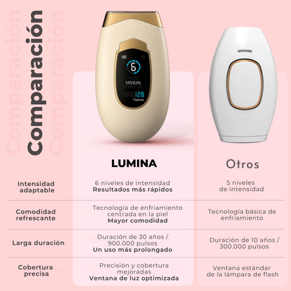 Comparativa entre Lumina de Lumisilk y otros dispositivos IPL – mayor intensidad, duración, comodidad y precisión.